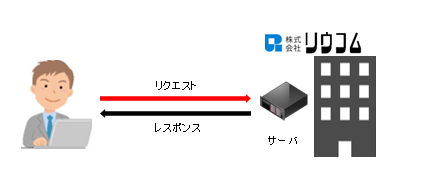 オンプレ