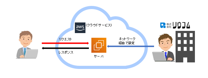 クラウド