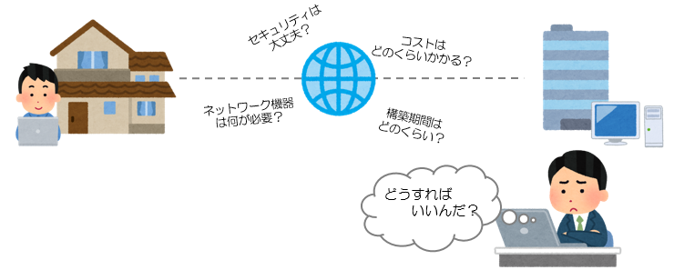 VPNはどうすればいいか