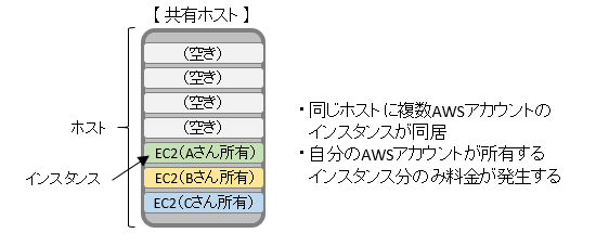 default tenancy