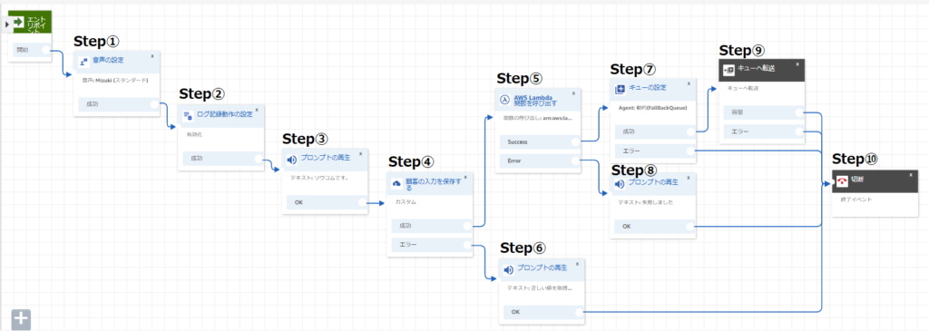 Amazon Connect