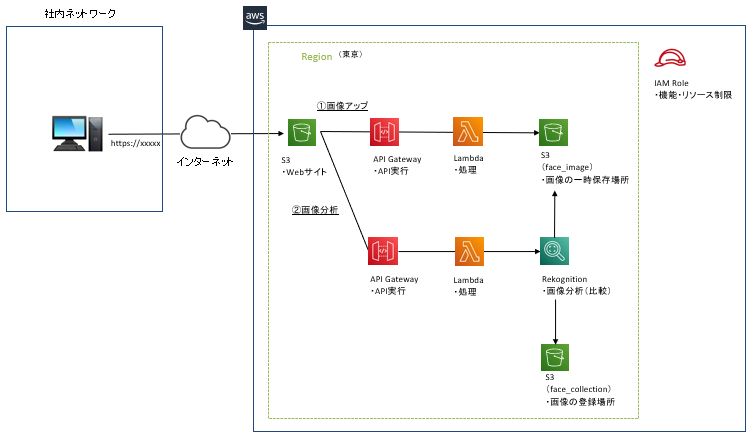 設計書
