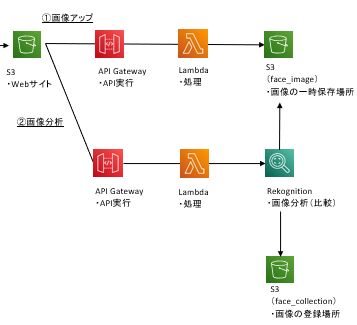 設計書
