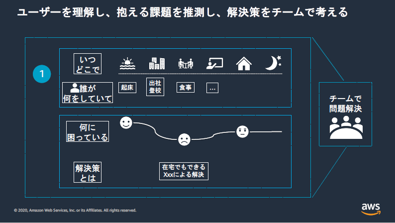 プロダクト開発の基礎