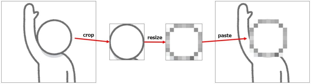 モザイク処理の仕組み
