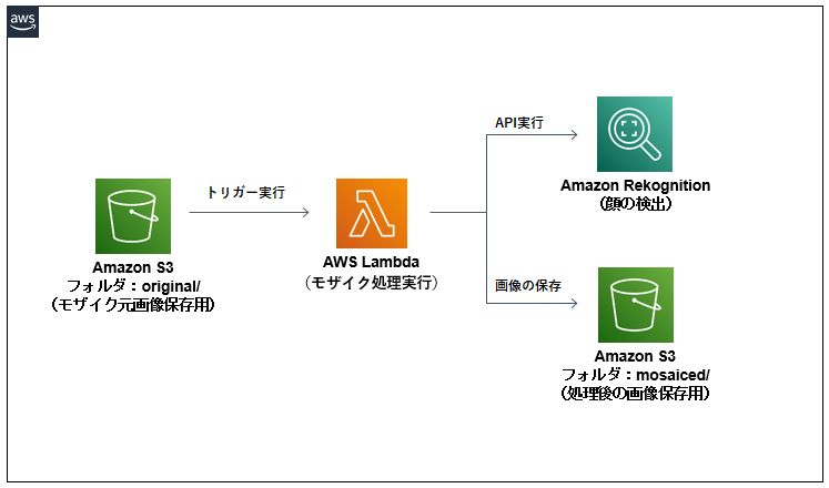 システム構成図