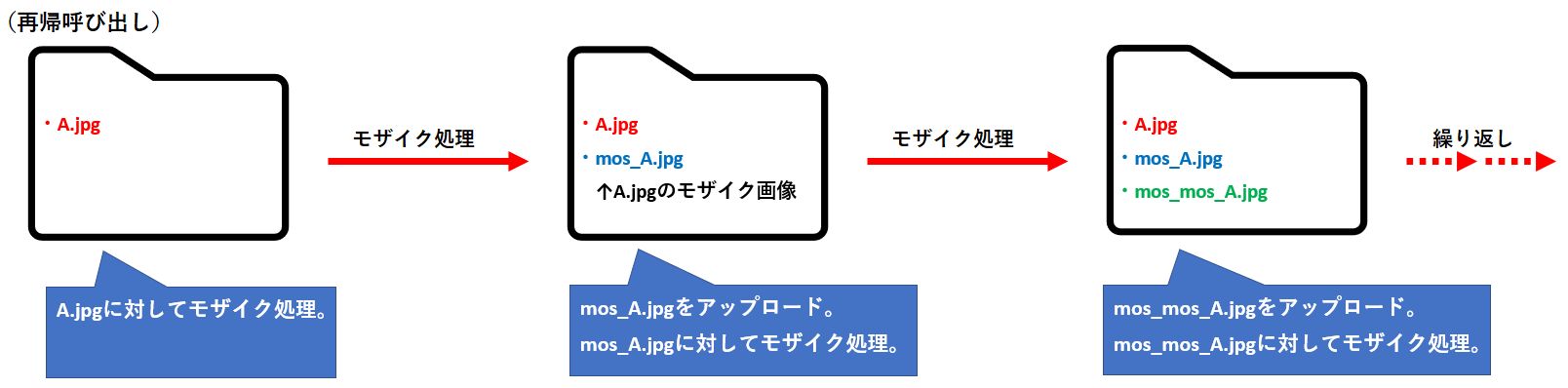 再帰呼び出し