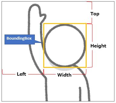 BoundingBox
