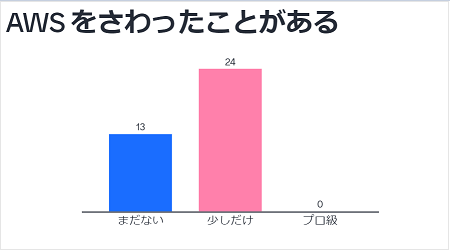 アンケート結果