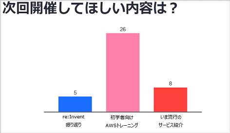 アンケート結果