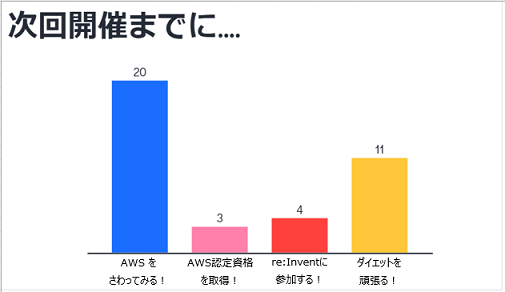 アンケート結果
