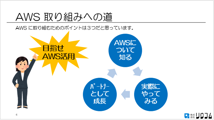 AWS取り組みへの道