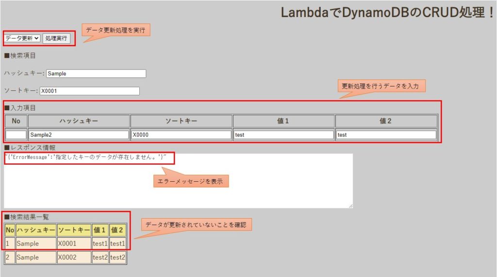 DynamoDB, 修正後更新画面