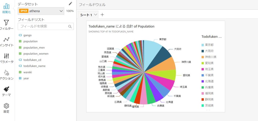 QuickSight, 分析