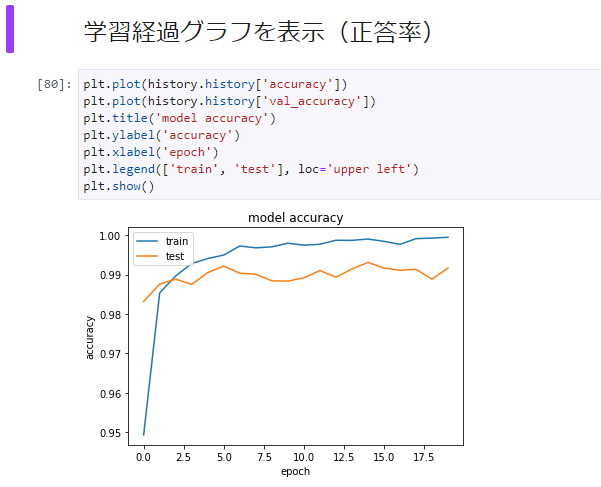 SageMaker Studio Lab 学習結果の確認