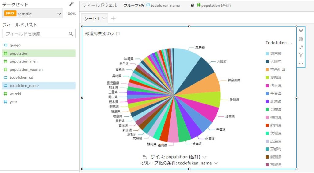 Quicksight, 分析