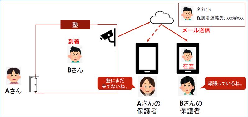 infoRM サービス概要図