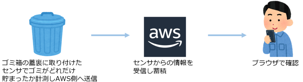システム概要