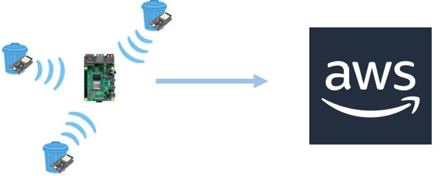 IoTデバイス動作概要