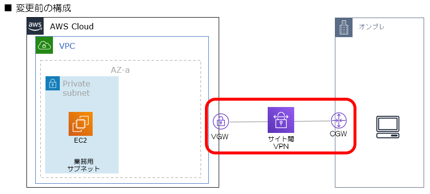 Site to Site VPN