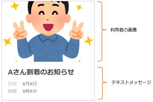 LINE Flex Message レイアウト