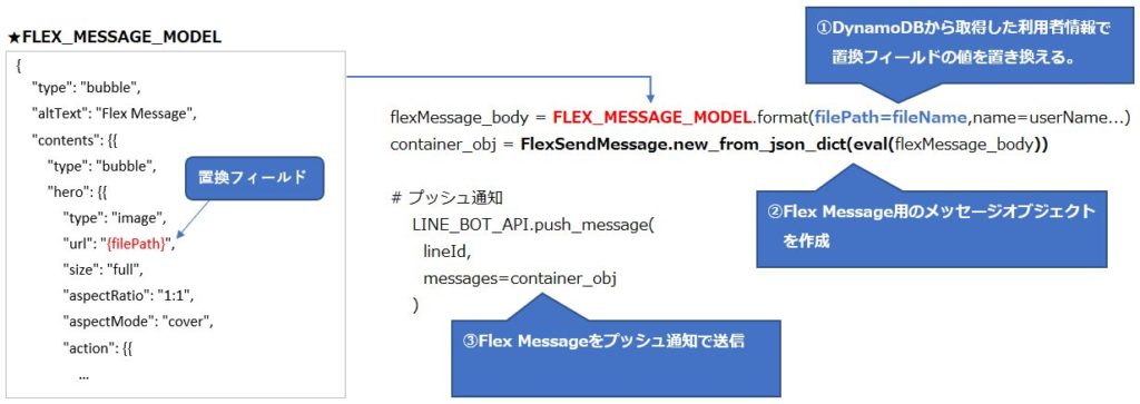 LINE Flex Message 活用方法