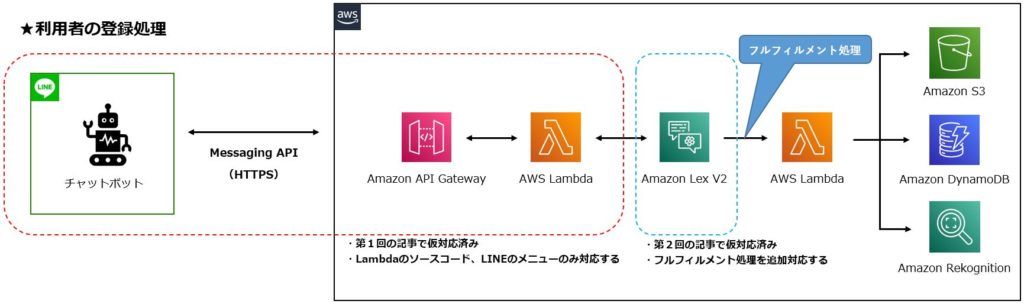 システム概要図 利用者登録