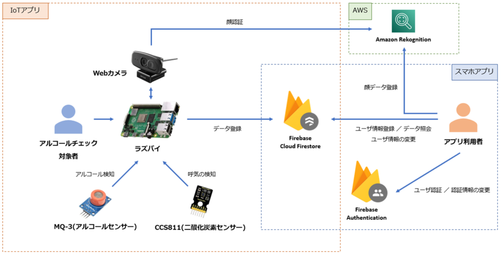 Al-call システム概要図