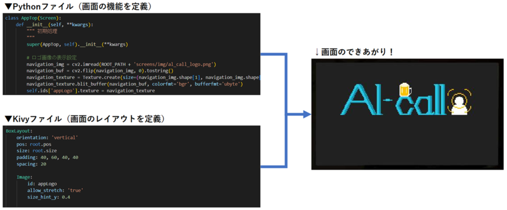 PythonとKivyを使った画面開発のイメージ